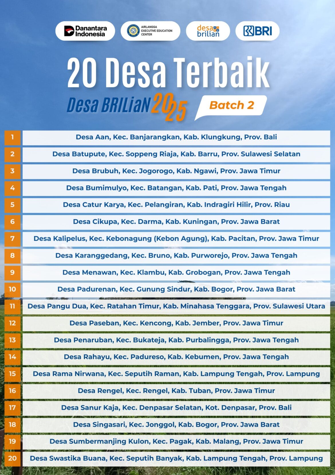 BUMDes Sejahtera Batupute Ukir Prestasi di Lomba Desa BRILian