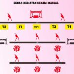Semarak Kemerdekaan RI ke-80, Ribuan Warga Barru Siap Ikuti Senam Massal Merah Putih Semarak Kemerdekaan RI ke-80, Ribuan Warga Barru Siap Ikuti Senam Massal Merah Putih